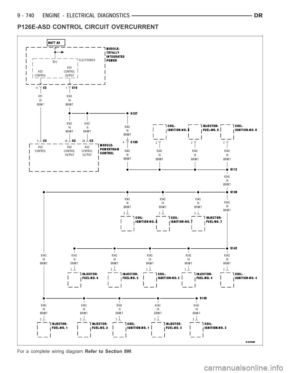 DODGE RAM SRT-10 2006 Service Service Manual P126E-ASD CONTROL CIRCUIT OVERCURRENT
For a complete wiring diagramRefer to Section 8W. DODGE RAM SRT-10 2006 Service Service Manual P126E-ASD CONTROL CIRCUIT OVERCURRENT
For a complete wiring diagramRefer to Section 8W.