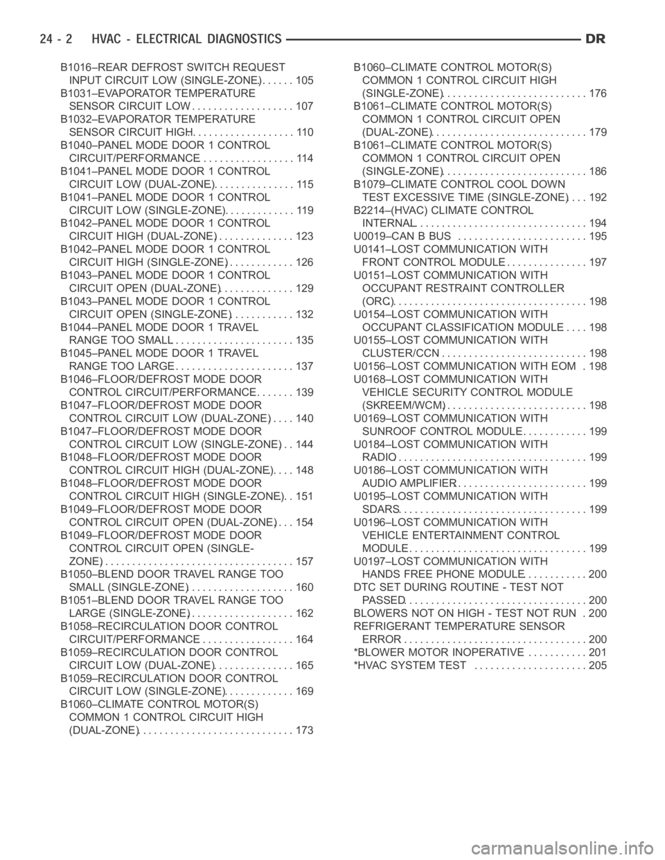 DODGE RAM SRT-10 2006  Service Repair Manual B1016–REAR DEFROST SWITCH REQUEST
INPUT CIRCUIT LOW (SINGLE-ZONE)....... 105
B1031–EVAPORATOR TEMPERATURE
SENSOR CIRCUIT LOW.................... 107
B1032–EVAPORATOR TEMPERATURE
SENSOR CIRCUIT H