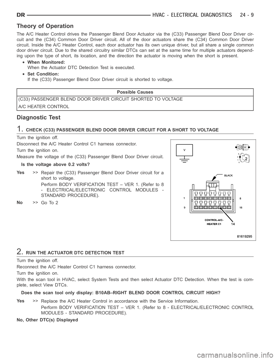 DODGE RAM SRT-10 2006  Service Repair Manual Theory of Operation
The A/C Heater Control drives the Passenger Blend Door Actuator via the (C33) Passenger Blend Door Driver cir-
cuit and the (C34) Common Door Driver circuit. All of the door actuat