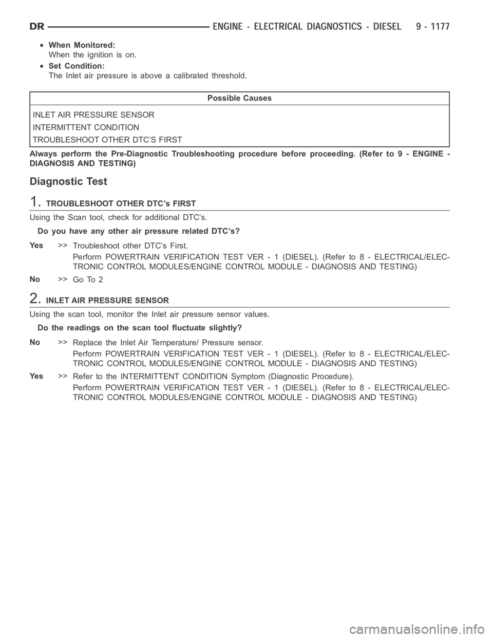 DODGE RAM SRT-10 2006 Service Repair Manual When Monitored:
When the ignition is on.
Set Condition:
The Inlet air pressure is above a calibrated threshold.
Possible Causes
INLET AIR PRESSURE SENSOR
INTERMITTENT CONDITION
TROUBLESHOOT OTHER DTCâ DODGE RAM SRT-10 2006 Service Repair Manual When Monitored:
When the ignition is on.
Set Condition:
The Inlet air pressure is above a calibrated threshold.
Possible Causes
INLET AIR PRESSURE SENSOR
INTERMITTENT CONDITION
TROUBLESHOOT OTHER DTCâ