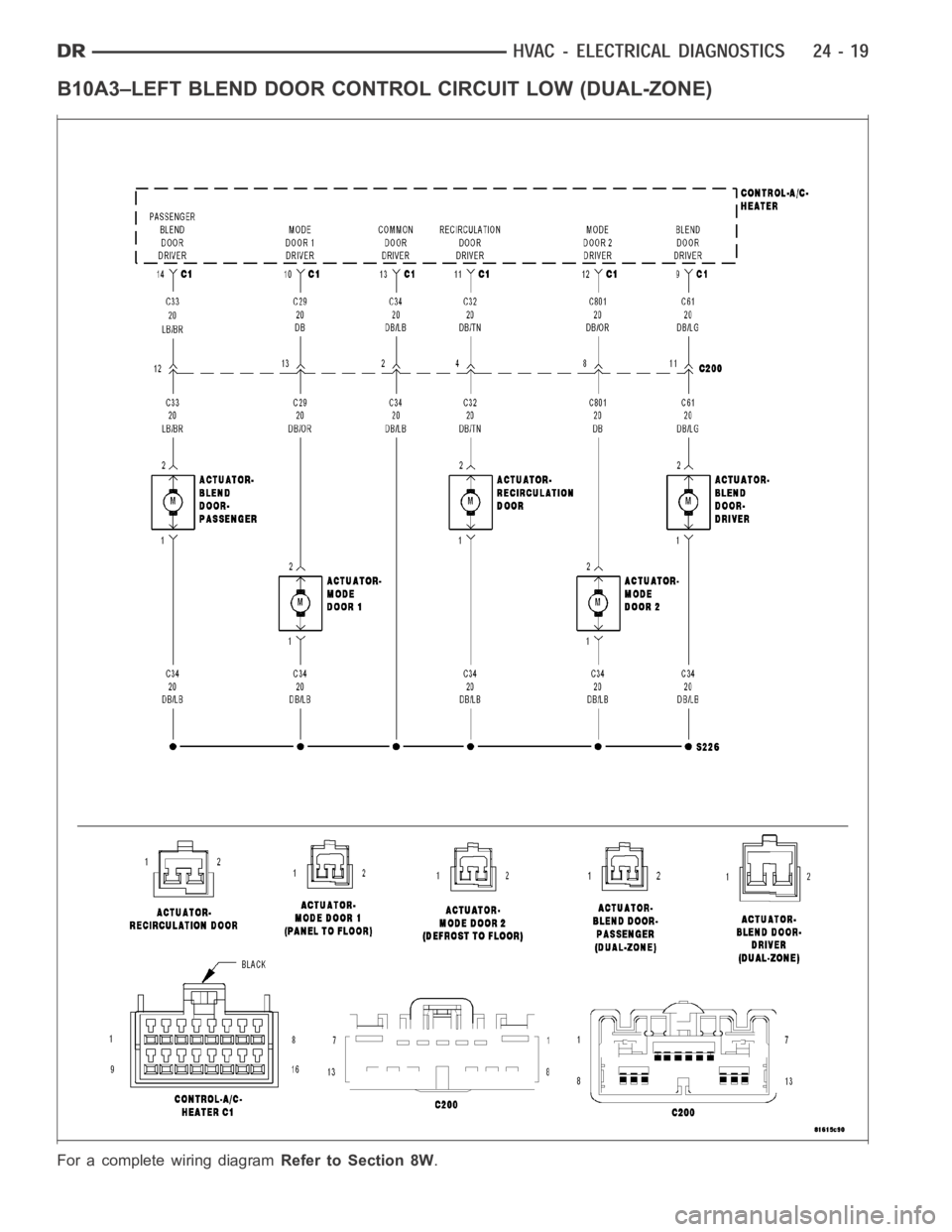 DODGE RAM SRT-10 2006 Service Repair Manual B10A3–LEFT BLEND DOOR CONTROL CIRCUIT LOW (DUAL-ZONE)
For a complete wiring diagramRefer to Section 8W. DODGE RAM SRT-10 2006 Service Repair Manual B10A3–LEFT BLEND DOOR CONTROL CIRCUIT LOW (DUAL-ZONE)
For a complete wiring diagramRefer to Section 8W.