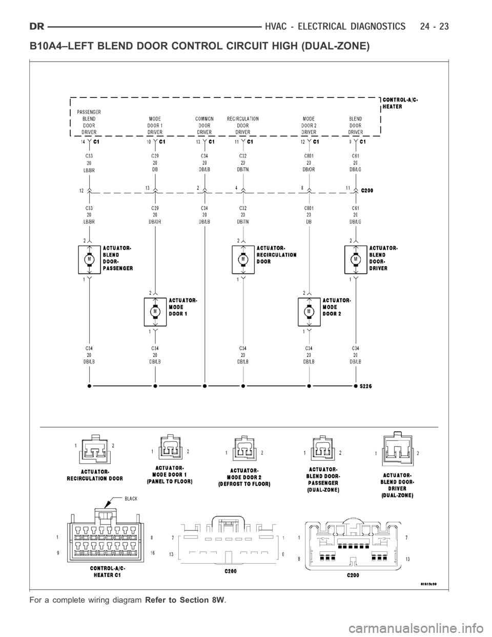DODGE RAM SRT-10 2006 Service Repair Manual B10A4–LEFT BLEND DOOR CONTROL CIRCUIT HIGH (DUAL-ZONE)
For a complete wiring diagramRefer to Section 8W. DODGE RAM SRT-10 2006 Service Repair Manual B10A4–LEFT BLEND DOOR CONTROL CIRCUIT HIGH (DUAL-ZONE)
For a complete wiring diagramRefer to Section 8W.