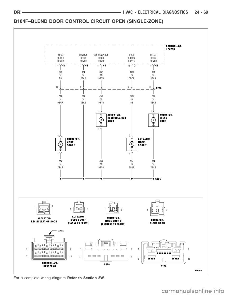 DODGE RAM SRT-10 2006 Service Repair Manual B104F–BLEND DOOR CONTROL CIRCUIT OPEN (SINGLE-ZONE)
For a complete wiring diagramRefer to Section 8W. DODGE RAM SRT-10 2006 Service Repair Manual B104F–BLEND DOOR CONTROL CIRCUIT OPEN (SINGLE-ZONE)
For a complete wiring diagramRefer to Section 8W.