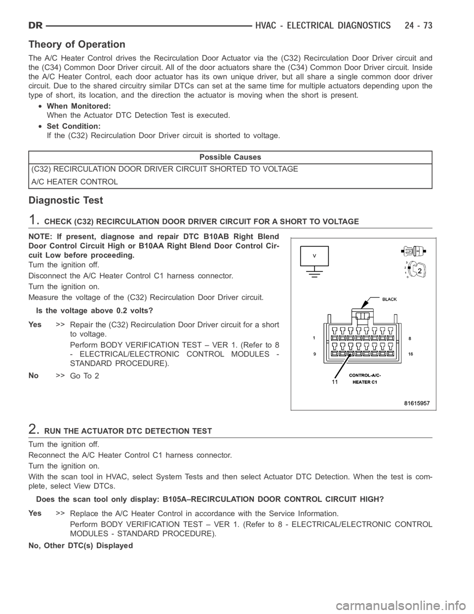 DODGE RAM SRT-10 2006 Service Repair Manual Theory of Operation
The A/C Heater Control drives the Recirculation Door Actuator via the (C32) Recirculation Door Driver circuit and
the (C34) Common Door Driver circuit. All of the door actuators sh DODGE RAM SRT-10 2006 Service Repair Manual Theory of Operation
The A/C Heater Control drives the Recirculation Door Actuator via the (C32) Recirculation Door Driver circuit and
the (C34) Common Door Driver circuit. All of the door actuators sh