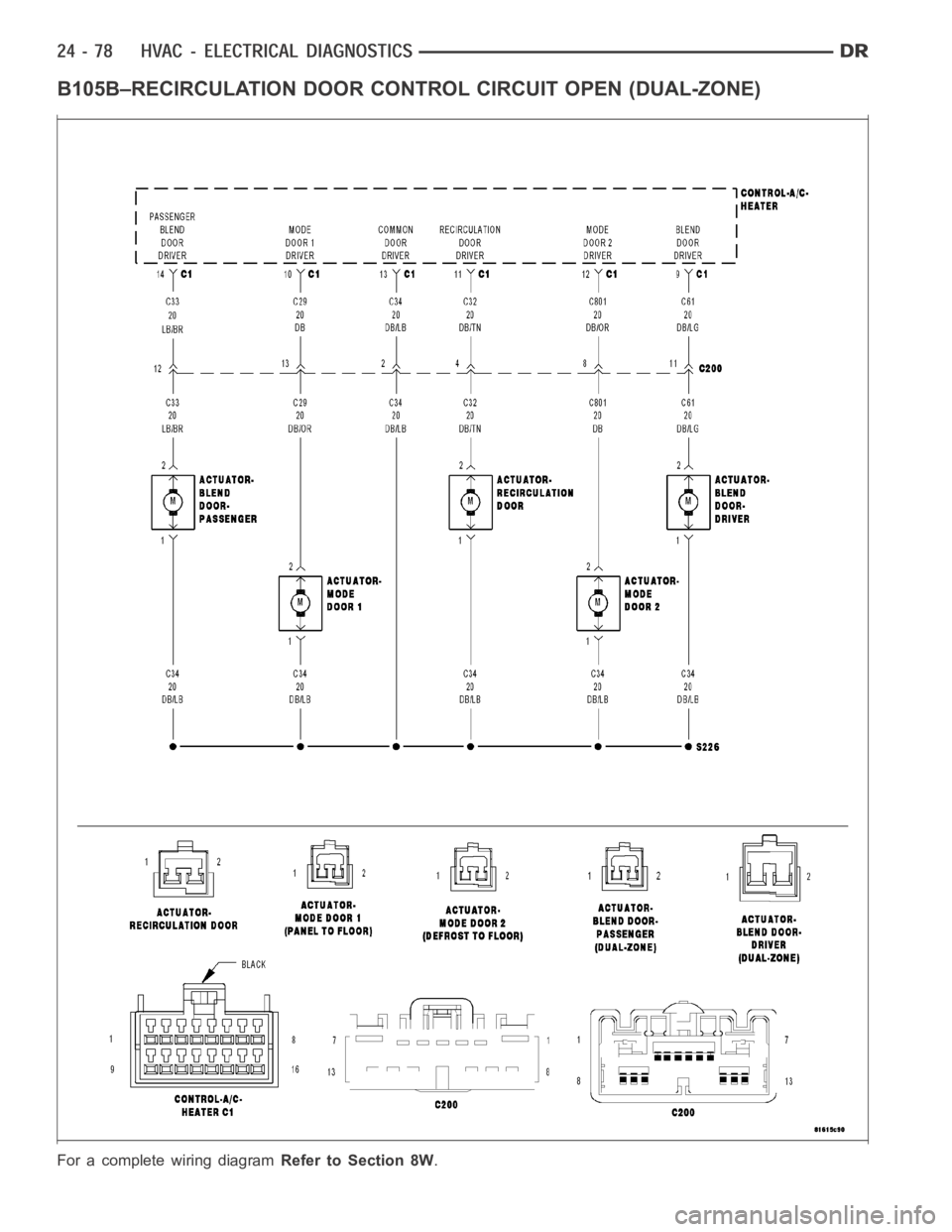 DODGE RAM SRT-10 2006 Service Repair Manual B105B–RECIRCULATION DOOR CONTROL CIRCUIT OPEN (DUAL-ZONE)
For a complete wiring diagramRefer to Section 8W. DODGE RAM SRT-10 2006 Service Repair Manual B105B–RECIRCULATION DOOR CONTROL CIRCUIT OPEN (DUAL-ZONE)
For a complete wiring diagramRefer to Section 8W.
