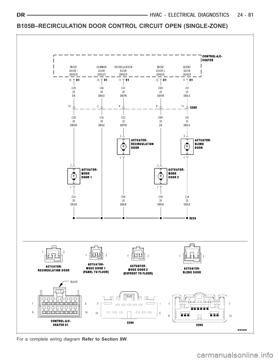 DODGE RAM SRT-10 2006 Service Repair Manual B105B–RECIRCULATION DOOR CONTROL CIRCUIT OPEN (SINGLE-ZONE)
For a complete wiring diagramRefer to Section 8W. DODGE RAM SRT-10 2006 Service Repair Manual B105B–RECIRCULATION DOOR CONTROL CIRCUIT OPEN (SINGLE-ZONE)
For a complete wiring diagramRefer to Section 8W.