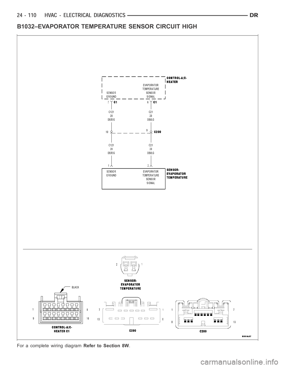 DODGE RAM SRT-10 2006 Service Repair Manual B1032–EVAPORATOR TEMPERATURE SENSOR CIRCUIT HIGH
For a complete wiring diagramRefer to Section 8W. DODGE RAM SRT-10 2006 Service Repair Manual B1032–EVAPORATOR TEMPERATURE SENSOR CIRCUIT HIGH
For a complete wiring diagramRefer to Section 8W.