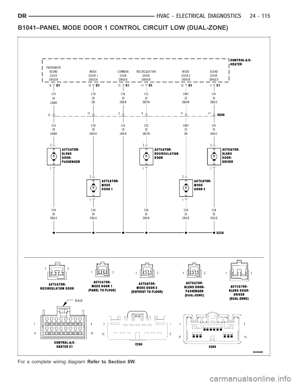 DODGE RAM SRT-10 2006 Service Repair Manual B1041–PANEL MODE DOOR 1 CONTROL CIRCUIT LOW (DUAL-ZONE)
For a complete wiring diagramRefer to Section 8W. DODGE RAM SRT-10 2006 Service Repair Manual B1041–PANEL MODE DOOR 1 CONTROL CIRCUIT LOW (DUAL-ZONE)
For a complete wiring diagramRefer to Section 8W.