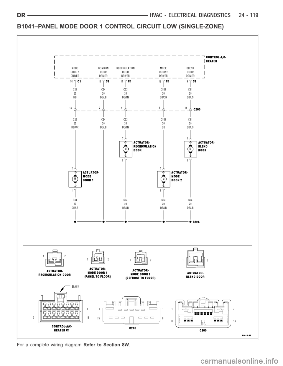 DODGE RAM SRT-10 2006 Service Repair Manual B1041–PANEL MODE DOOR 1 CONTROL CIRCUIT LOW (SINGLE-ZONE)
For a complete wiring diagramRefer to Section 8W. DODGE RAM SRT-10 2006 Service Repair Manual B1041–PANEL MODE DOOR 1 CONTROL CIRCUIT LOW (SINGLE-ZONE)
For a complete wiring diagramRefer to Section 8W.