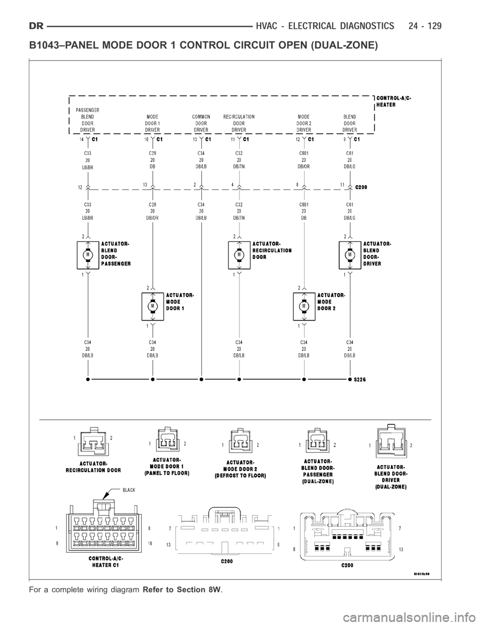 DODGE RAM SRT-10 2006 Service Repair Manual B1043–PANEL MODE DOOR 1 CONTROL CIRCUIT OPEN (DUAL-ZONE)
For a complete wiring diagramRefer to Section 8W. DODGE RAM SRT-10 2006 Service Repair Manual B1043–PANEL MODE DOOR 1 CONTROL CIRCUIT OPEN (DUAL-ZONE)
For a complete wiring diagramRefer to Section 8W.
