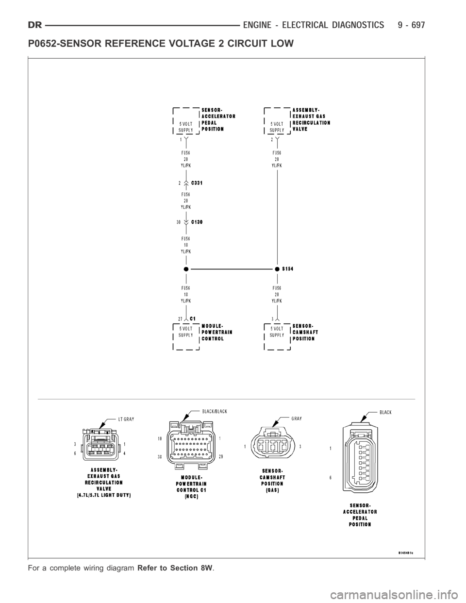 DODGE RAM SRT-10 2006 Service Repair Manual P0652-SENSOR REFERENCE VOLTAGE 2 CIRCUIT LOW
For a complete wiring diagramRefer to Section 8W. DODGE RAM SRT-10 2006 Service Repair Manual P0652-SENSOR REFERENCE VOLTAGE 2 CIRCUIT LOW
For a complete wiring diagramRefer to Section 8W.