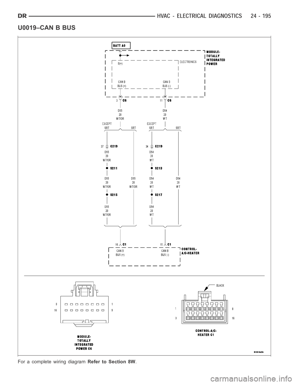 DODGE RAM SRT-10 2006  Service Repair Manual U0019–CAN B BUS
For a complete wiring diagramRefer to Section 8W. 