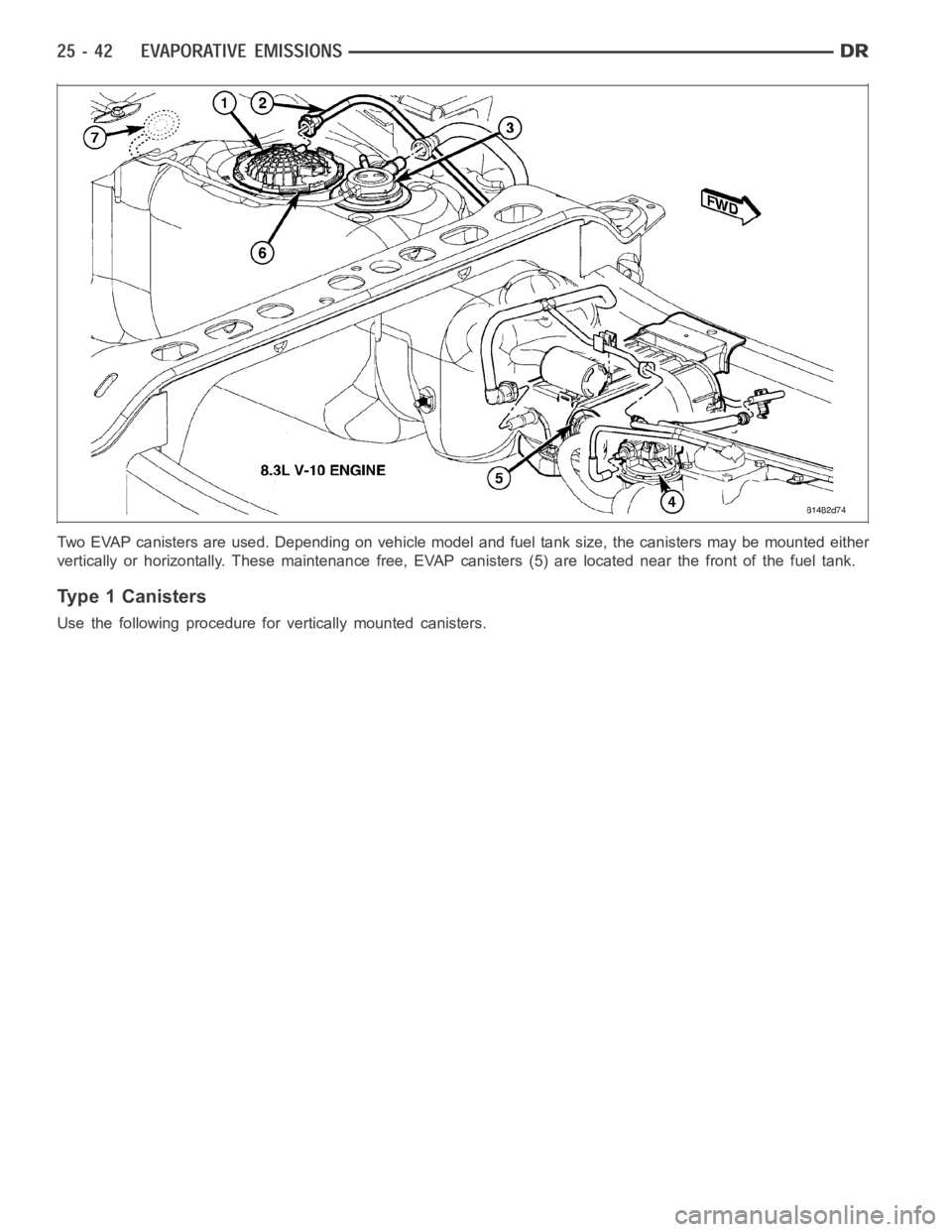 DODGE RAM SRT-10 2006  Service Repair Manual Two EVAP canisters are used. Depending on vehicle model and fuel tank size,the canisters may be mounted either
vertically or horizontally. These maintenance free, EVAP canisters (5) are located near t