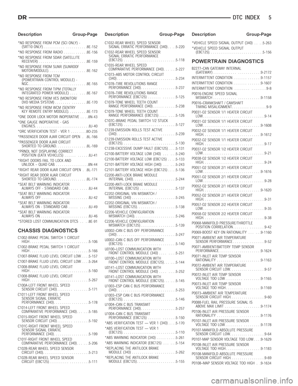 DODGE RAM SRT-10 2006 Service Repair Manual CHASSIS DIAGNOSTICS
POWERTRAIN DIAGNOSTICS
Description Group-Page Description Group-Page Description Group-Page DODGE RAM SRT-10 2006 Service Repair Manual CHASSIS DIAGNOSTICS
POWERTRAIN DIAGNOSTICS
Description Group-Page Description Group-Page Description Group-Page