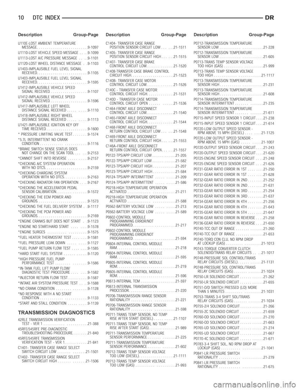 DODGE RAM SRT-10 2006  Service Repair Manual TRANSMISSION DIAGNOSTICS
Description Group-Page Description Group-Page Description Group-Page 