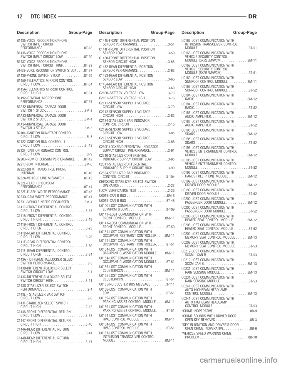 DODGE RAM SRT-10 2006  Service Repair Manual Description Group-Page Description Group-Page Description Group-Page 