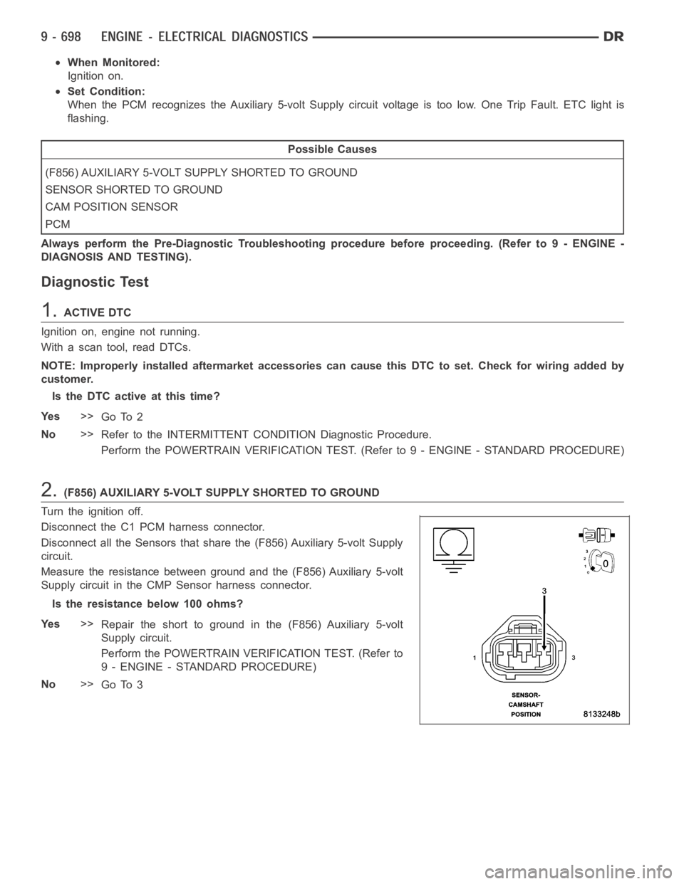 DODGE RAM SRT-10 2006 Service Repair Manual When Monitored:
Ignition on.
Set Condition:
When the PCM recognizes the Auxiliary 5-volt Supply circuit voltage is toolow. One Trip Fault. ETC light is
flashing.
Possible Causes
(F856) AUXILIARY 5-VOL DODGE RAM SRT-10 2006 Service Repair Manual When Monitored:
Ignition on.
Set Condition:
When the PCM recognizes the Auxiliary 5-volt Supply circuit voltage is toolow. One Trip Fault. ETC light is
flashing.
Possible Causes
(F856) AUXILIARY 5-VOL