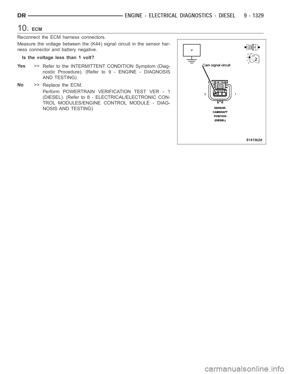 DODGE RAM SRT-10 2006  Service Repair Manual 10.ECM
Reconnect the ECM harness connectors.
Measure the voltage between the (K44) signal circuit in the sensor har-
ness connector and battery negative.
Is the voltage less than 1 volt?
Ye s>>
Refer 