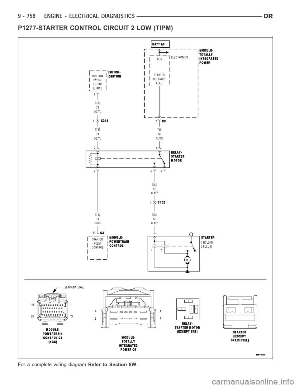 DODGE RAM SRT-10 2006 Service Manual PDF P1277-STARTER CONTROL CIRCUIT 2 LOW (TIPM)
For a complete wiring diagramRefer to Section 8W. DODGE RAM SRT-10 2006 Service Manual PDF P1277-STARTER CONTROL CIRCUIT 2 LOW (TIPM)
For a complete wiring diagramRefer to Section 8W.