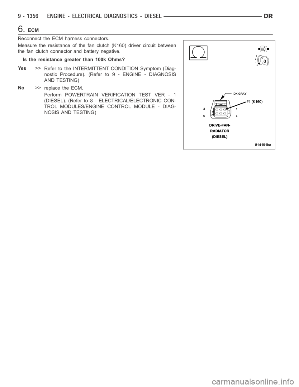 DODGE RAM SRT-10 2006 Service Repair Manual 6.ECM
Reconnect the ECM harness connectors.
Measure the resistance of the fan clutch (K160) driver circuit between
the fan clutch connector and battery negative.
Is the resistance greater than 100k Oh DODGE RAM SRT-10 2006 Service Repair Manual 6.ECM
Reconnect the ECM harness connectors.
Measure the resistance of the fan clutch (K160) driver circuit between
the fan clutch connector and battery negative.
Is the resistance greater than 100k Oh