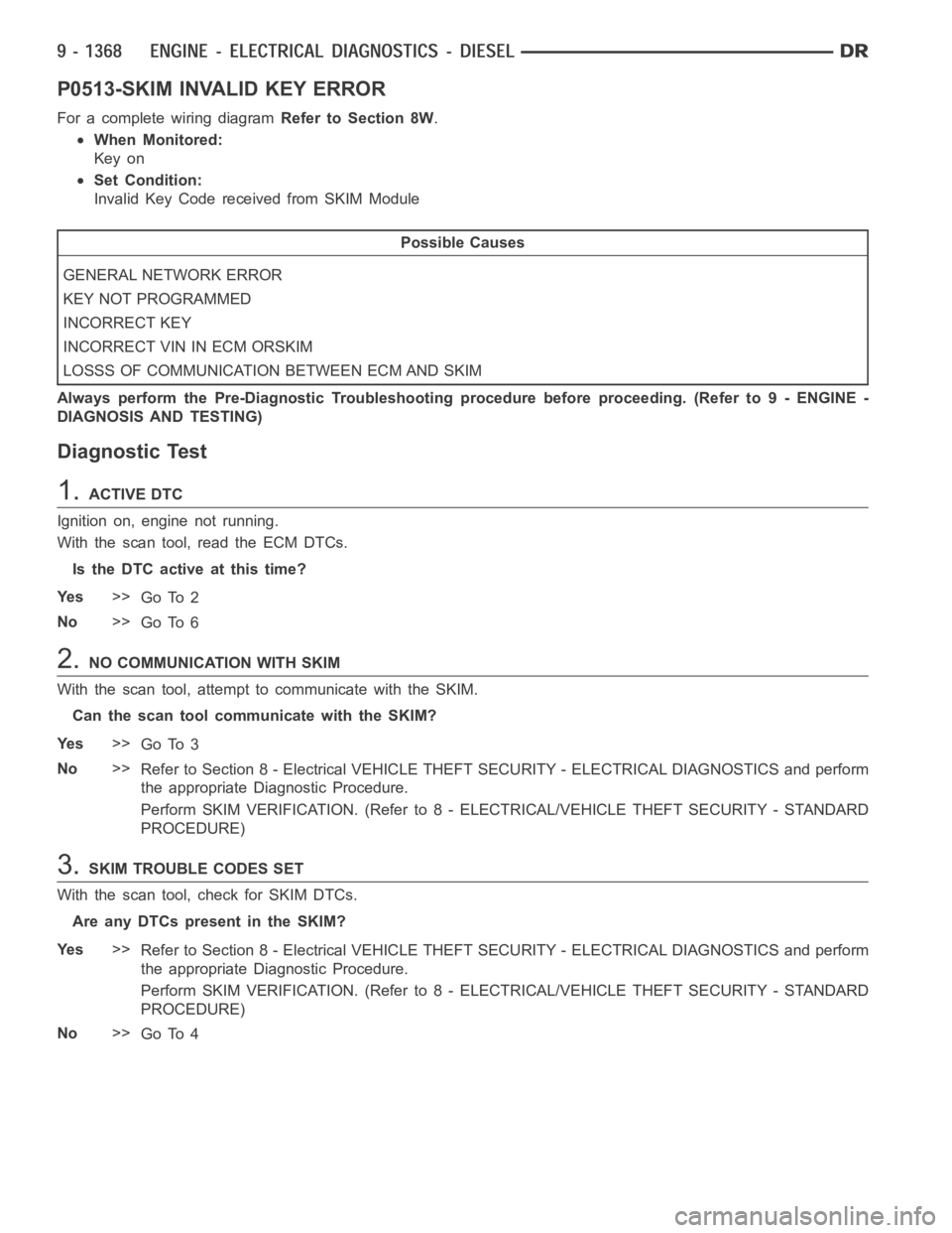 DODGE RAM SRT-10 2006  Service Repair Manual P0513-SKIM INVALID KEY ERROR
For a complete wiring diagramRefer to Section 8W.
When Monitored:
Key on
Set Condition:
Invalid Key Code received from SKIM Module
Possible Causes
GENERAL NETWORK ERROR
KE