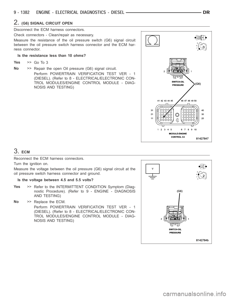 DODGE RAM SRT-10 2006  Service Repair Manual 2.(G6) SIGNAL CIRCUIT OPEN
Disconnect the ECM harness connectors.
Check connectors - Clean/repair as necessary.
Measure the resistance of the oil pressure switch (G6) signal circuit
between the oil pr
