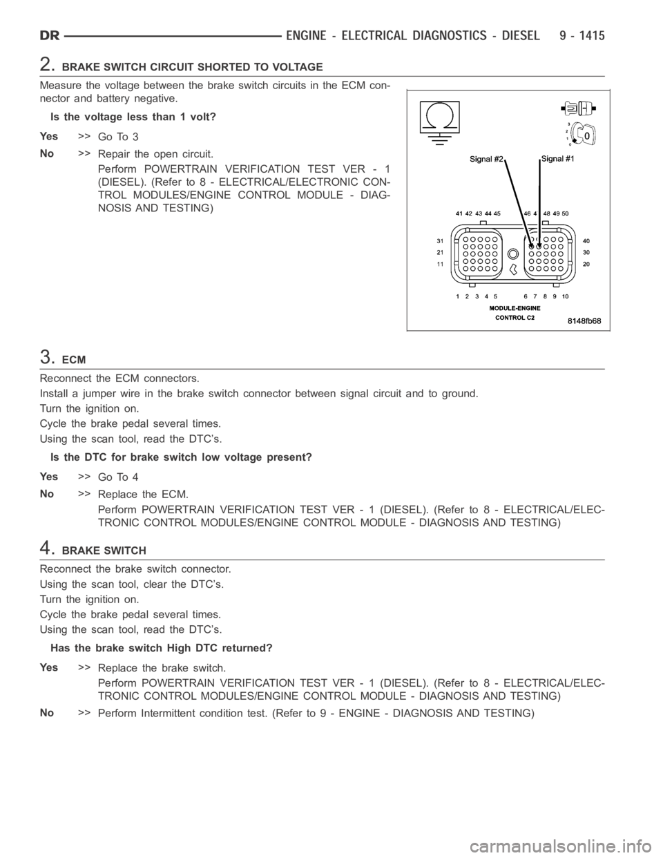DODGE RAM SRT-10 2006  Service Repair Manual 2.BRAKE SWITCH CIRCUIT SHORTED TO VOLTAGE
Measure the voltage between the brake switch circuits in the ECM con-
nector and battery negative.
Is the voltage less than 1 volt?
Ye s>>
Go To 3
No>>
Repair