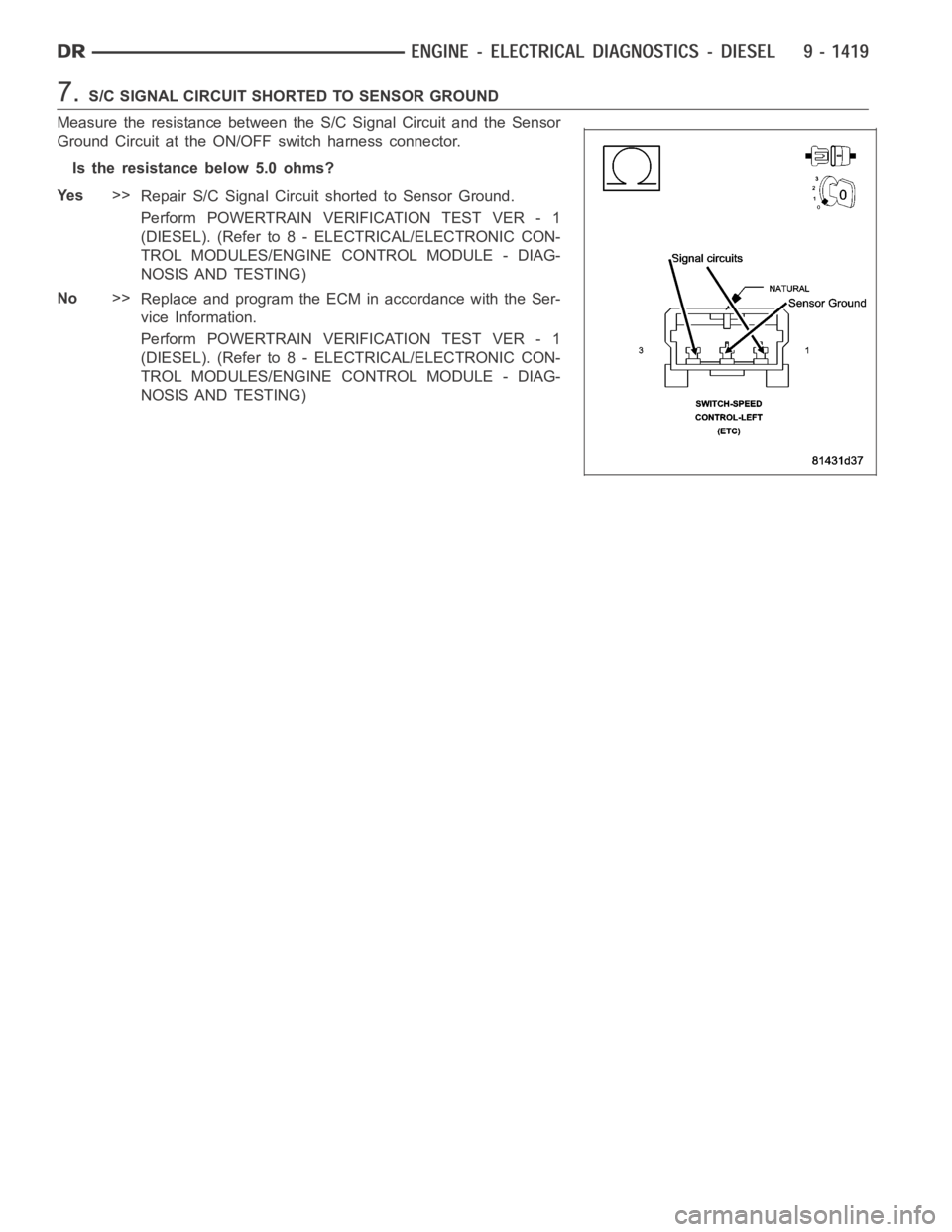 DODGE RAM SRT-10 2006  Service Repair Manual 7.S/C SIGNAL CIRCUIT SHORTED TO SENSOR GROUND
Measure the resistance between the S/C Signal Circuit and the Sensor
Ground Circuit at the ON/OFF switch harness connector.
Is the resistance below 5.0 oh