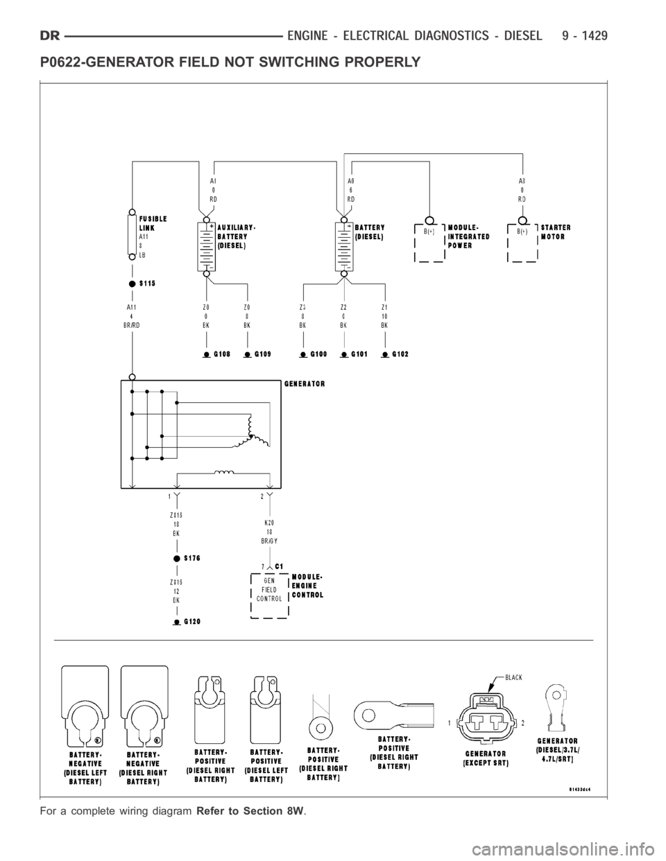 DODGE RAM SRT-10 2006 Service Repair Manual P0622-GENERATOR FIELD NOT SWITCHING PROPERLY
For a complete wiring diagramRefer to Section 8W. DODGE RAM SRT-10 2006 Service Repair Manual P0622-GENERATOR FIELD NOT SWITCHING PROPERLY
For a complete wiring diagramRefer to Section 8W.
