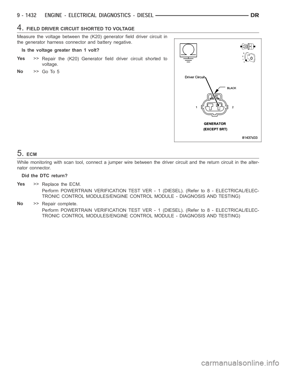 DODGE RAM SRT-10 2006 Service Repair Manual 4.FIELD DRIVER CIRCUIT SHORTED TO VOLTAGE
Measure the voltage between the (K20) generator field driver circuit in
the generator harness connector and battery negative.
Is the voltage greater than 1 vo DODGE RAM SRT-10 2006 Service Repair Manual 4.FIELD DRIVER CIRCUIT SHORTED TO VOLTAGE
Measure the voltage between the (K20) generator field driver circuit in
the generator harness connector and battery negative.
Is the voltage greater than 1 vo
