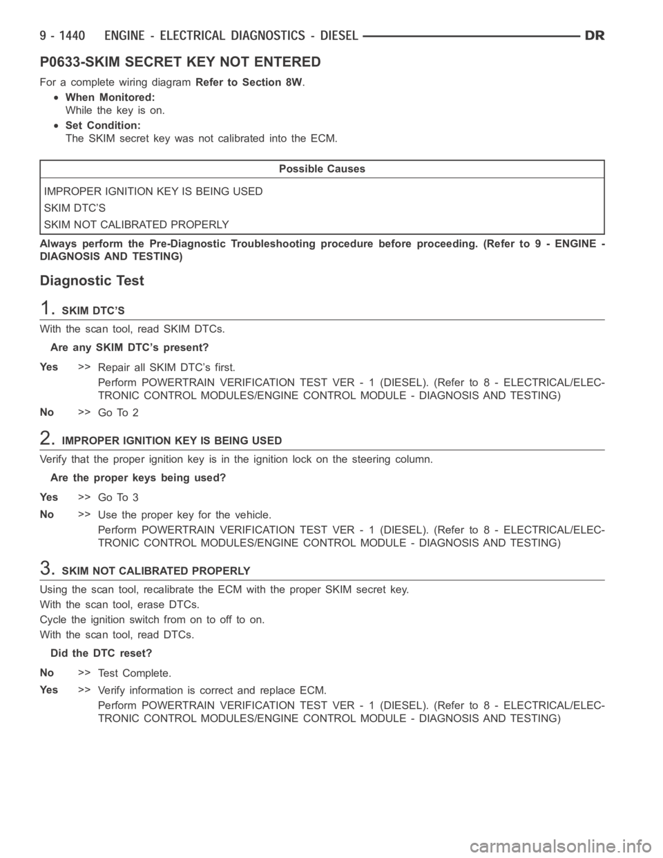 DODGE RAM SRT-10 2006  Service Repair Manual P0633-SKIM SECRET KEY NOT ENTERED
For a complete wiring diagramRefer to Section 8W.
When Monitored:
Whilethekeyison.
Set Condition:
TheSKIMsecretkeywasnotcalibratedintotheECM.
Possible Causes
IMPROPER