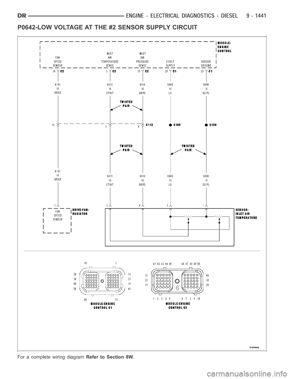 DODGE RAM SRT-10 2006 Service Repair Manual P0642-LOW VOLTAGE AT THE #2 SENSOR SUPPLY CIRCUIT
For a complete wiring diagramRefer to Section 8W. DODGE RAM SRT-10 2006 Service Repair Manual P0642-LOW VOLTAGE AT THE #2 SENSOR SUPPLY CIRCUIT
For a complete wiring diagramRefer to Section 8W.
