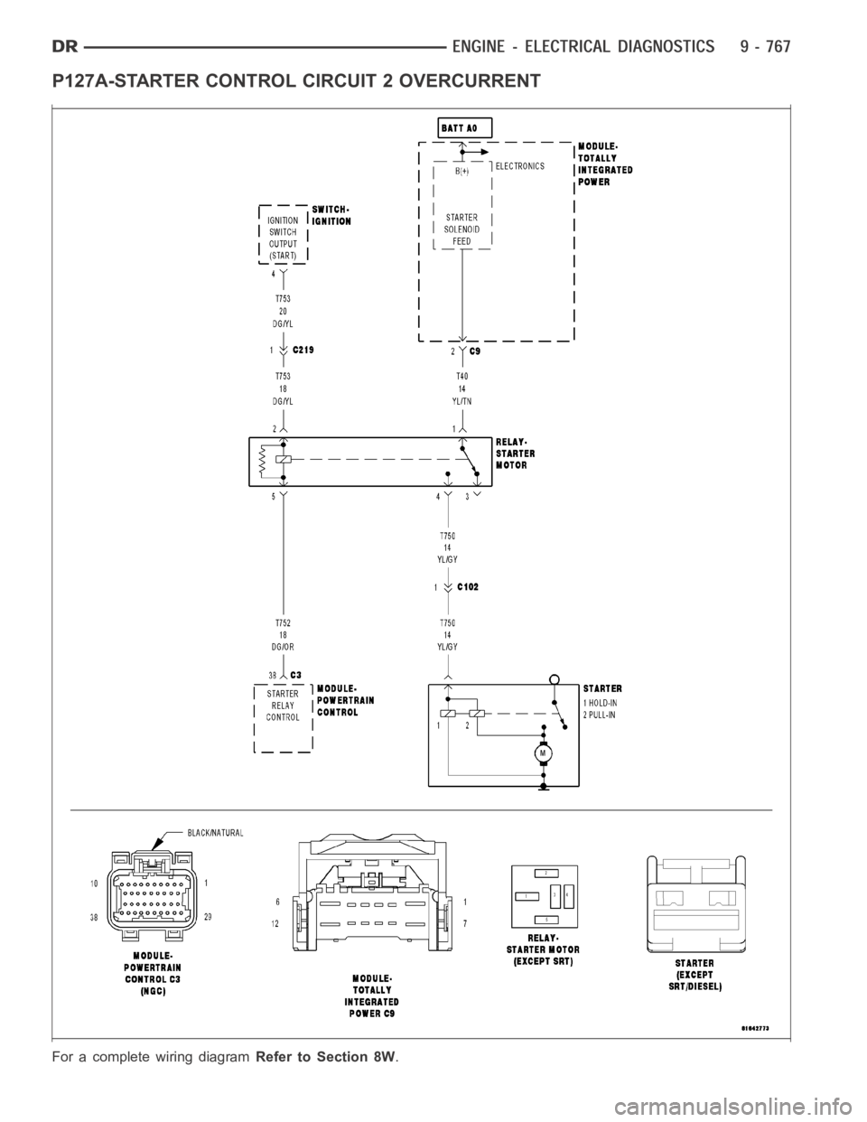 DODGE RAM SRT-10 2006 Service Manual PDF P127A-STARTER CONTROL CIRCUIT 2 OVERCURRENT
For a complete wiring diagramRefer to Section 8W. DODGE RAM SRT-10 2006 Service Manual PDF P127A-STARTER CONTROL CIRCUIT 2 OVERCURRENT
For a complete wiring diagramRefer to Section 8W.