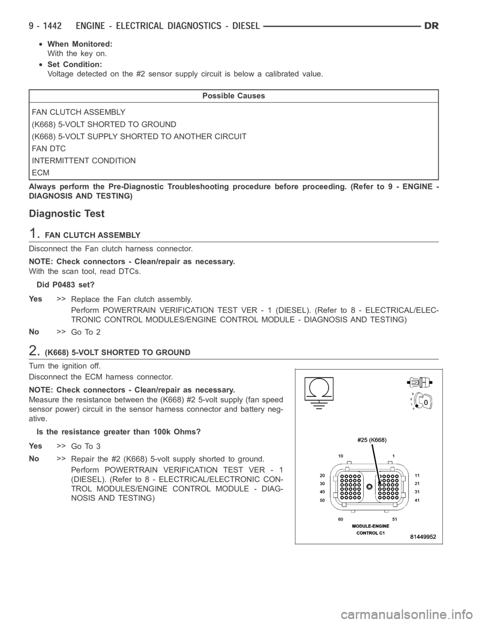 DODGE RAM SRT-10 2006 Service Repair Manual When Monitored:
With the key on.
Set Condition:
Voltage detected on the #2 sensor supply circuit is below a calibrated value.
Possible Causes
FAN CLUTCH ASSEMBLY
(K668) 5-VOLT SHORTED TO GROUND
(K668) DODGE RAM SRT-10 2006 Service Repair Manual When Monitored:
With the key on.
Set Condition:
Voltage detected on the #2 sensor supply circuit is below a calibrated value.
Possible Causes
FAN CLUTCH ASSEMBLY
(K668) 5-VOLT SHORTED TO GROUND
(K668)