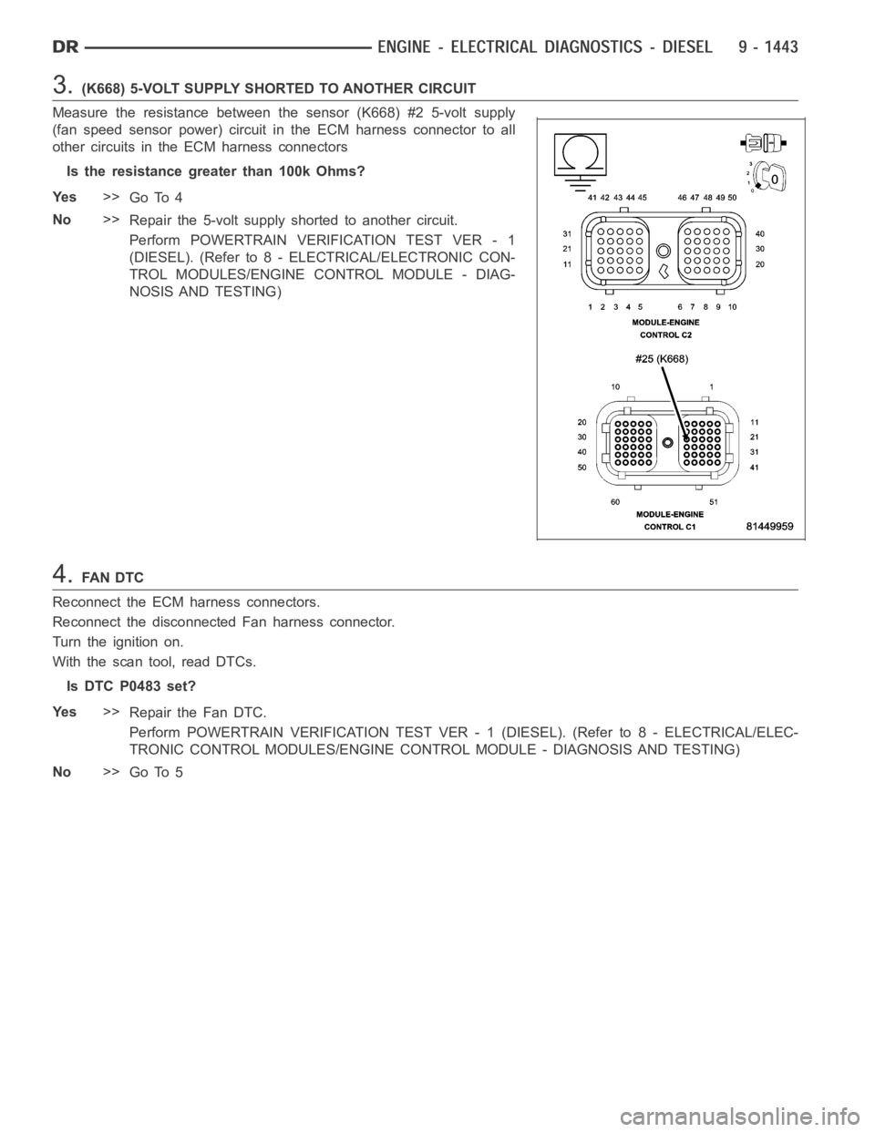 DODGE RAM SRT-10 2006 Service Repair Manual 3.(K668) 5-VOLT SUPPLY SHORTED TO ANOTHER CIRCUIT
Measure the resistance between the sensor (K668) #2 5-volt supply
(fan speed sensor power) circuit in the ECM harness connector to all
other circuits DODGE RAM SRT-10 2006 Service Repair Manual 3.(K668) 5-VOLT SUPPLY SHORTED TO ANOTHER CIRCUIT
Measure the resistance between the sensor (K668) #2 5-volt supply
(fan speed sensor power) circuit in the ECM harness connector to all
other circuits