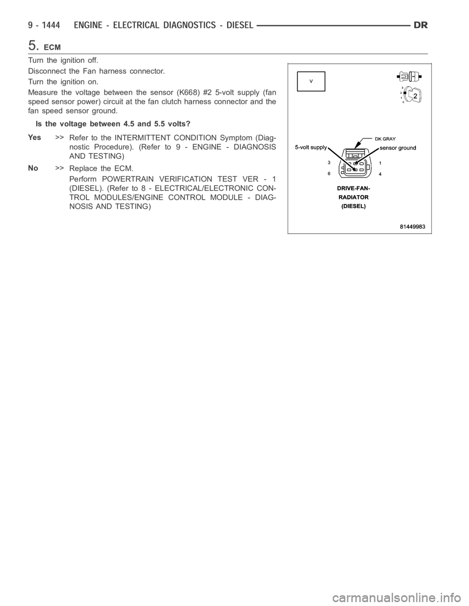 DODGE RAM SRT-10 2006 Service Repair Manual 5.ECM
Turn the ignition off.
Disconnect the Fan harness connector.
Turn the ignition on.
Measure the voltage between the sensor (K668) #2 5-volt supply (fan
speed sensor power) circuit at the fan clut DODGE RAM SRT-10 2006 Service Repair Manual 5.ECM
Turn the ignition off.
Disconnect the Fan harness connector.
Turn the ignition on.
Measure the voltage between the sensor (K668) #2 5-volt supply (fan
speed sensor power) circuit at the fan clut