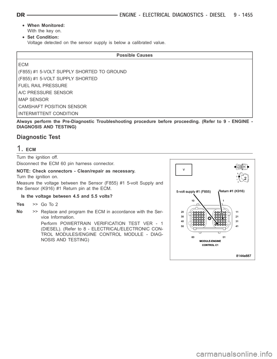 DODGE RAM SRT-10 2006 Service Repair Manual When Monitored:
With the key on.
Set Condition:
Voltage detected on the sensor supply is below a calibrated value.
Possible Causes
ECM
(F855) #1 5-VOLT SUPPLY SHORTED TO GROUND
(F855) #1 5-VOLT SUPPLY DODGE RAM SRT-10 2006 Service Repair Manual When Monitored:
With the key on.
Set Condition:
Voltage detected on the sensor supply is below a calibrated value.
Possible Causes
ECM
(F855) #1 5-VOLT SUPPLY SHORTED TO GROUND
(F855) #1 5-VOLT SUPPLY