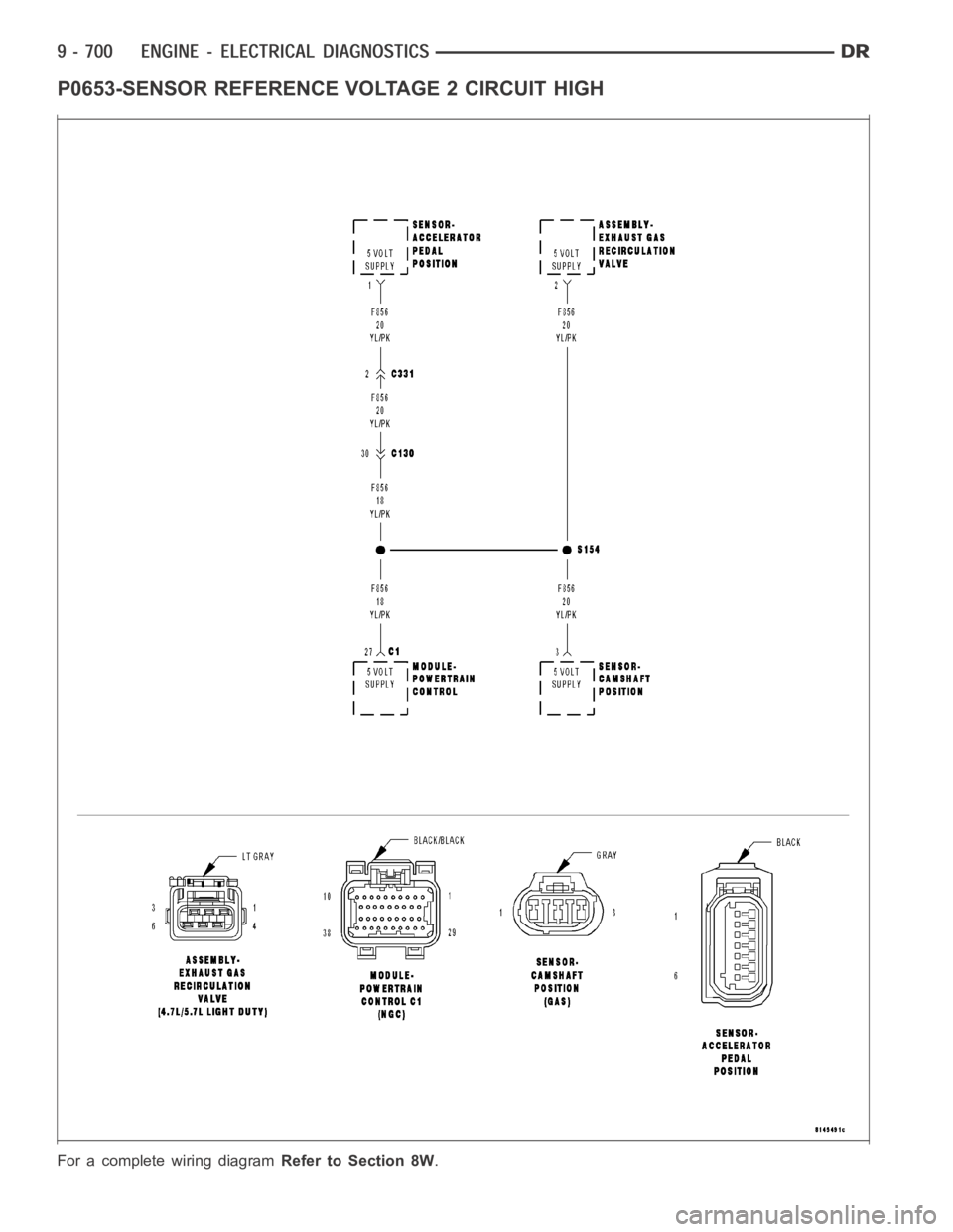 DODGE RAM SRT-10 2006 Service Repair Manual P0653-SENSOR REFERENCE VOLTAGE 2 CIRCUIT HIGH
For a complete wiring diagramRefer to Section 8W. DODGE RAM SRT-10 2006 Service Repair Manual P0653-SENSOR REFERENCE VOLTAGE 2 CIRCUIT HIGH
For a complete wiring diagramRefer to Section 8W.