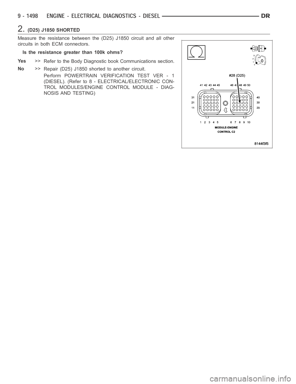 DODGE RAM SRT-10 2006 Service Repair Manual 2.(D25) J1850 SHORTED
Measure the resistance between the (D25) J1850 circuit and all other
circuits in both ECM connectors.
Is the resistance greater than 100k ohms?
Ye s>>
Refer to the Body Diagnosti DODGE RAM SRT-10 2006 Service Repair Manual 2.(D25) J1850 SHORTED
Measure the resistance between the (D25) J1850 circuit and all other
circuits in both ECM connectors.
Is the resistance greater than 100k ohms?
Ye s>>
Refer to the Body Diagnosti