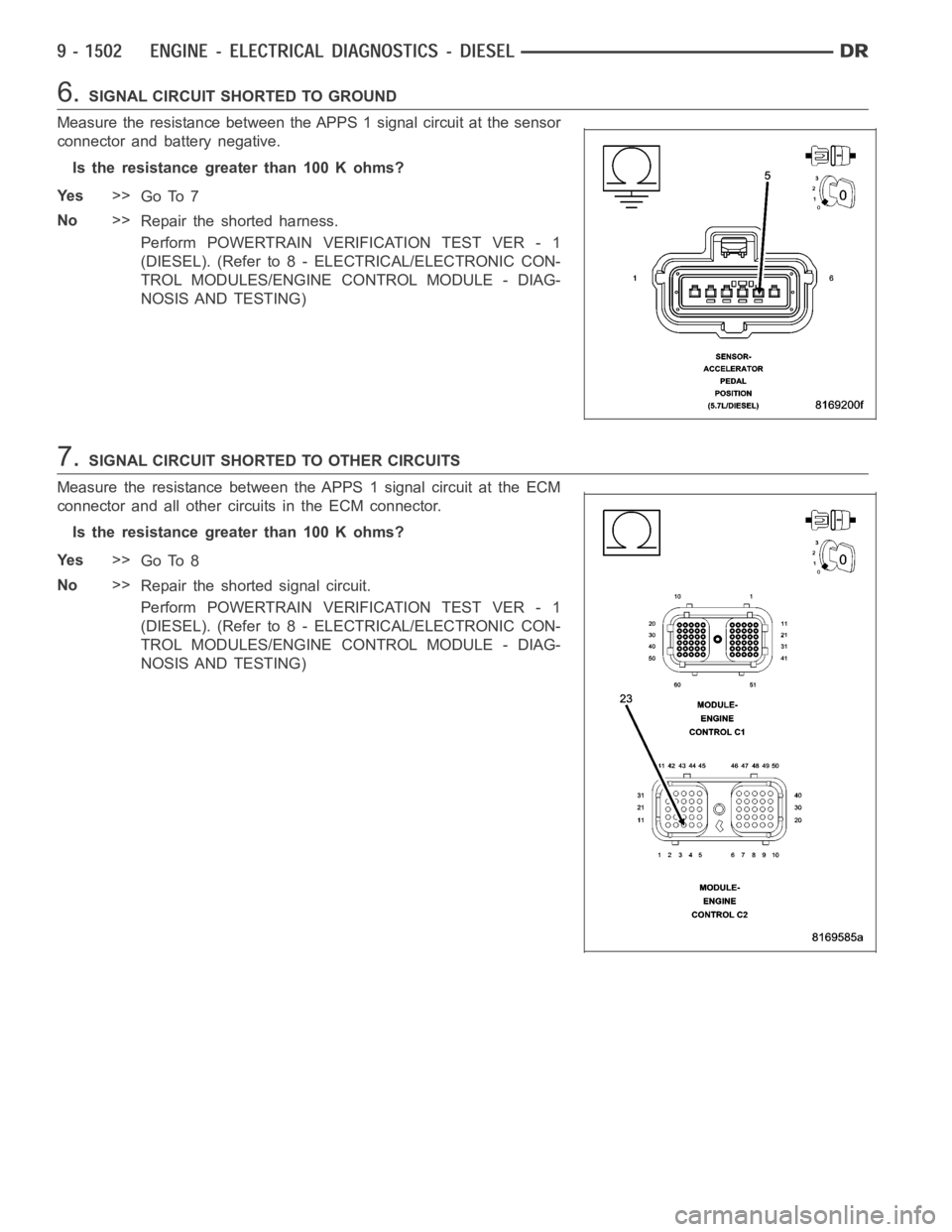 DODGE RAM SRT-10 2006  Service Repair Manual 6.SIGNAL CIRCUIT SHORTED TO GROUND
Measure the resistance between the APPS 1 signal circuit at the sensor
connector and battery negative.
Is the resistance greater than 100 K ohms?
Ye s>>
Go To 7
No>>