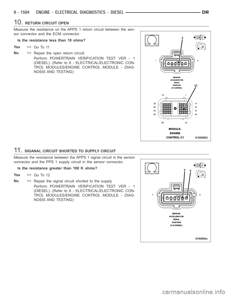 DODGE RAM SRT-10 2006  Service Repair Manual 10.RETURN CIRCUIT OPEN
Measure the resistance on the APPS 1 return circuit between the sen-
sor connector and the ECM connector.
Is the resistance less than 10 ohms?
Ye s>>
Go To 11
No>>
Repair the op