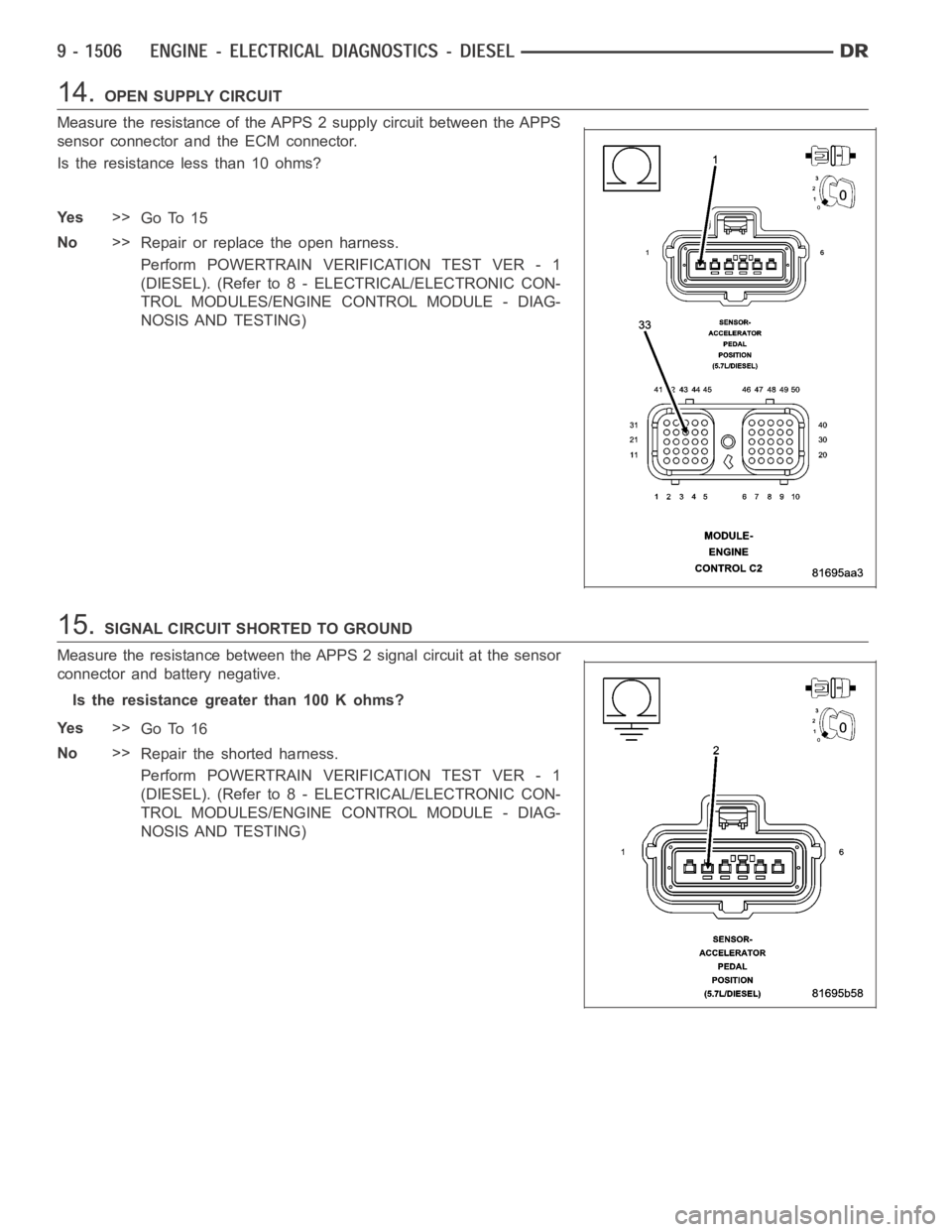 DODGE RAM SRT-10 2006  Service Repair Manual 14.OPEN SUPPLY CIRCUIT
Measure the resistance of the APPS 2 supply circuit between the APPS
sensor connector and the ECM connector.
Is the resistance less than 10 ohms?
Ye s>>
Go To 15
No>>
Repair or 