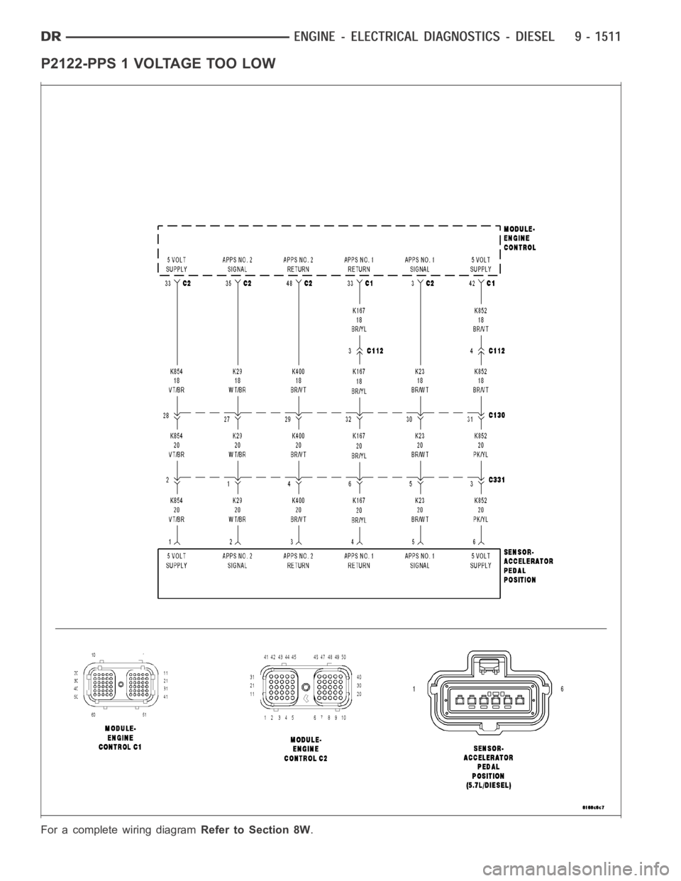 DODGE RAM SRT-10 2006  Service Repair Manual P2122-PPS 1 VOLTAGE TOO LOW
For a complete wiring diagramRefer to Section 8W. 