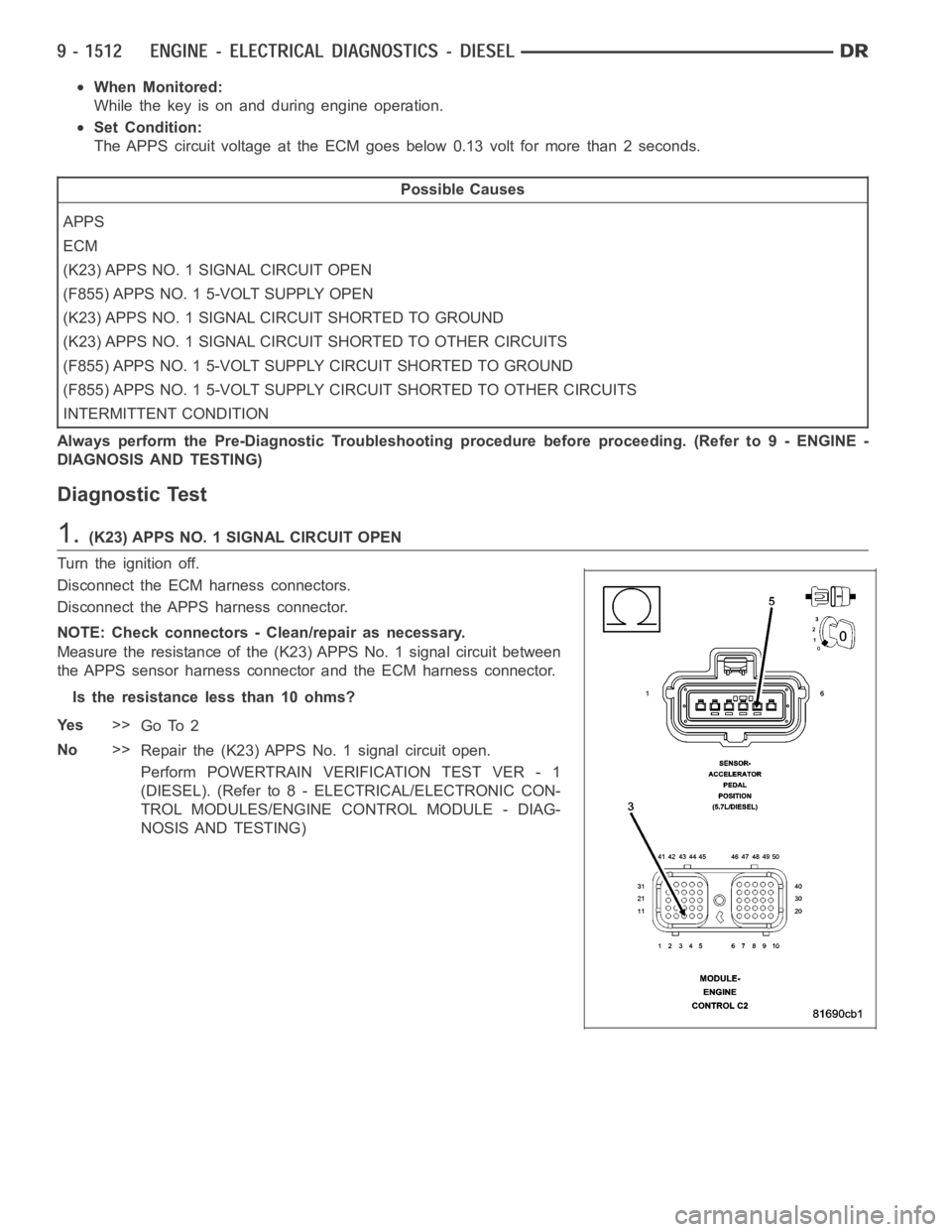 DODGE RAM SRT-10 2006 Service Repair Manual When Monitored:
While the key is on and during engine operation.
Set Condition:
The APPS circuit voltage at the ECM goes below 0.13 volt for more than 2 seconds.
Possible Causes
APPS
ECM
(K23) APPS NO DODGE RAM SRT-10 2006 Service Repair Manual When Monitored:
While the key is on and during engine operation.
Set Condition:
The APPS circuit voltage at the ECM goes below 0.13 volt for more than 2 seconds.
Possible Causes
APPS
ECM
(K23) APPS NO