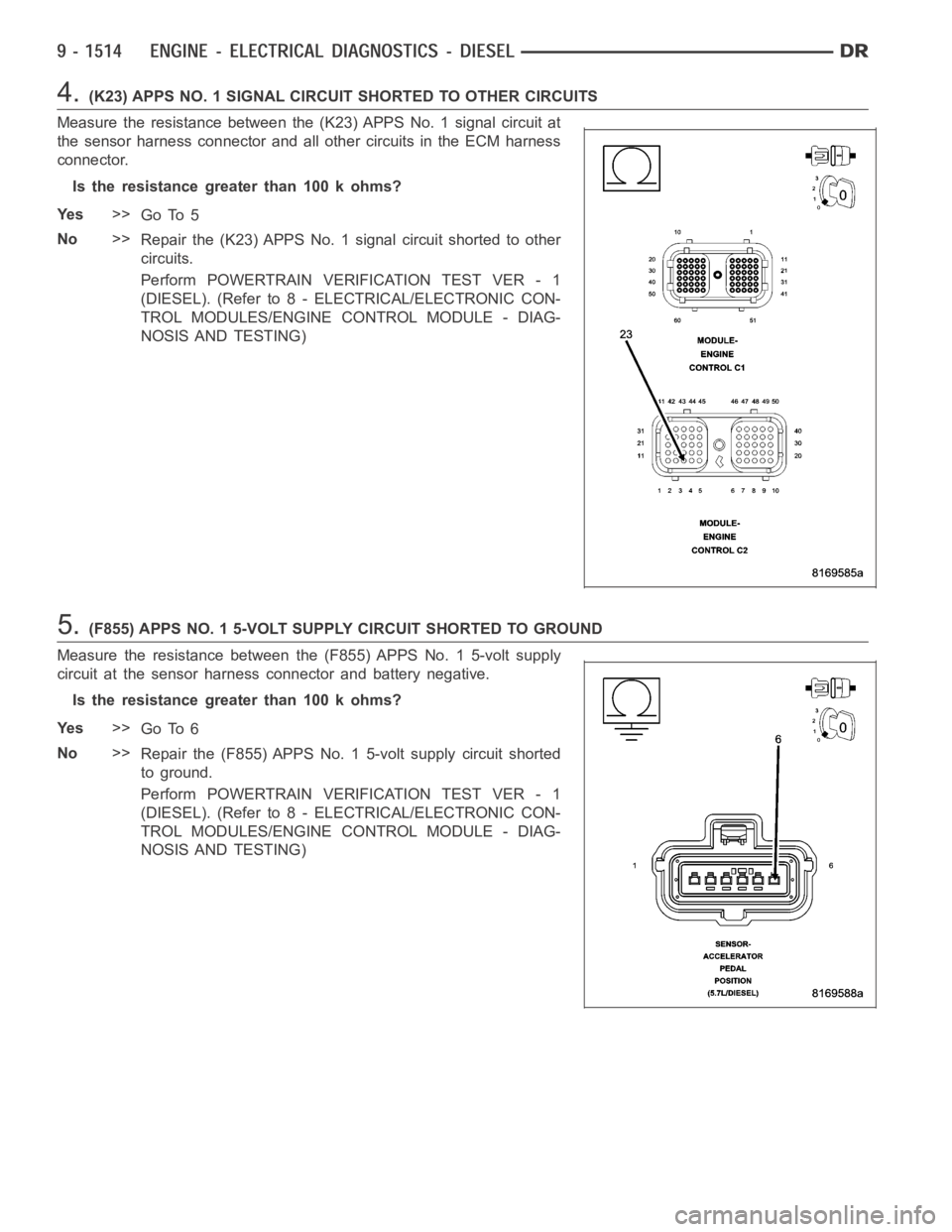 DODGE RAM SRT-10 2006 Service Repair Manual 4.(K23) APPS NO. 1 SIGNAL CIRCUIT SHORTED TO OTHER CIRCUITS
Measure the resistance between the (K23) APPS No. 1 signal circuit at
the sensor harness connector and all other circuits in the ECM harness DODGE RAM SRT-10 2006 Service Repair Manual 4.(K23) APPS NO. 1 SIGNAL CIRCUIT SHORTED TO OTHER CIRCUITS
Measure the resistance between the (K23) APPS No. 1 signal circuit at
the sensor harness connector and all other circuits in the ECM harness