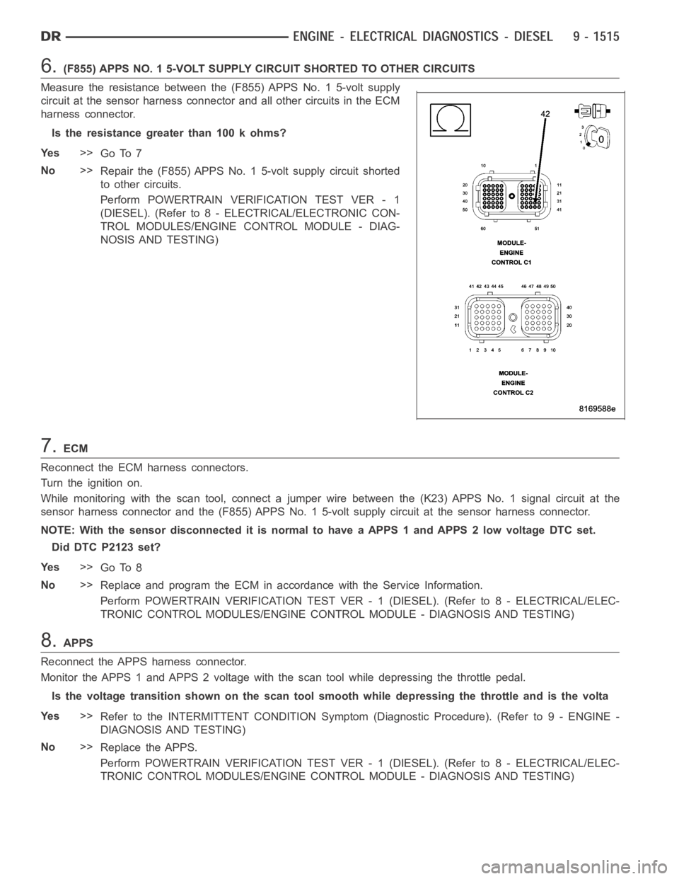 DODGE RAM SRT-10 2006 Service Repair Manual 6.(F855) APPS NO. 1 5-VOLT SUPPLY CIRCUIT SHORTED TO OTHER CIRCUITS
Measure the resistance between the (F855) APPS No. 1 5-volt supply
circuit at the sensor harness connector and all other circuits in DODGE RAM SRT-10 2006 Service Repair Manual 6.(F855) APPS NO. 1 5-VOLT SUPPLY CIRCUIT SHORTED TO OTHER CIRCUITS
Measure the resistance between the (F855) APPS No. 1 5-volt supply
circuit at the sensor harness connector and all other circuits in