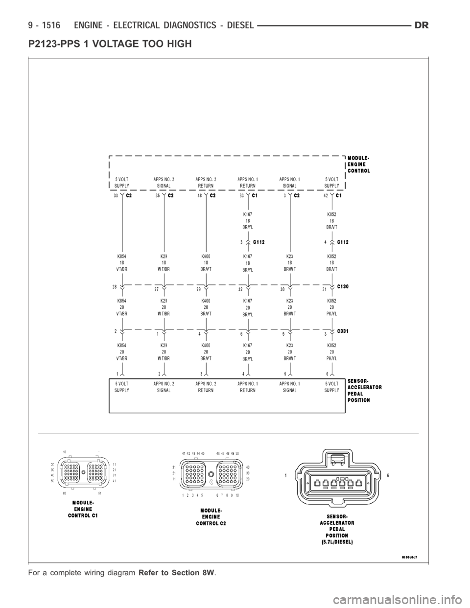 DODGE RAM SRT-10 2006 Service Repair Manual P2123-PPS 1 VOLTAGE TOO HIGH
For a complete wiring diagramRefer to Section 8W. DODGE RAM SRT-10 2006 Service Repair Manual P2123-PPS 1 VOLTAGE TOO HIGH
For a complete wiring diagramRefer to Section 8W.