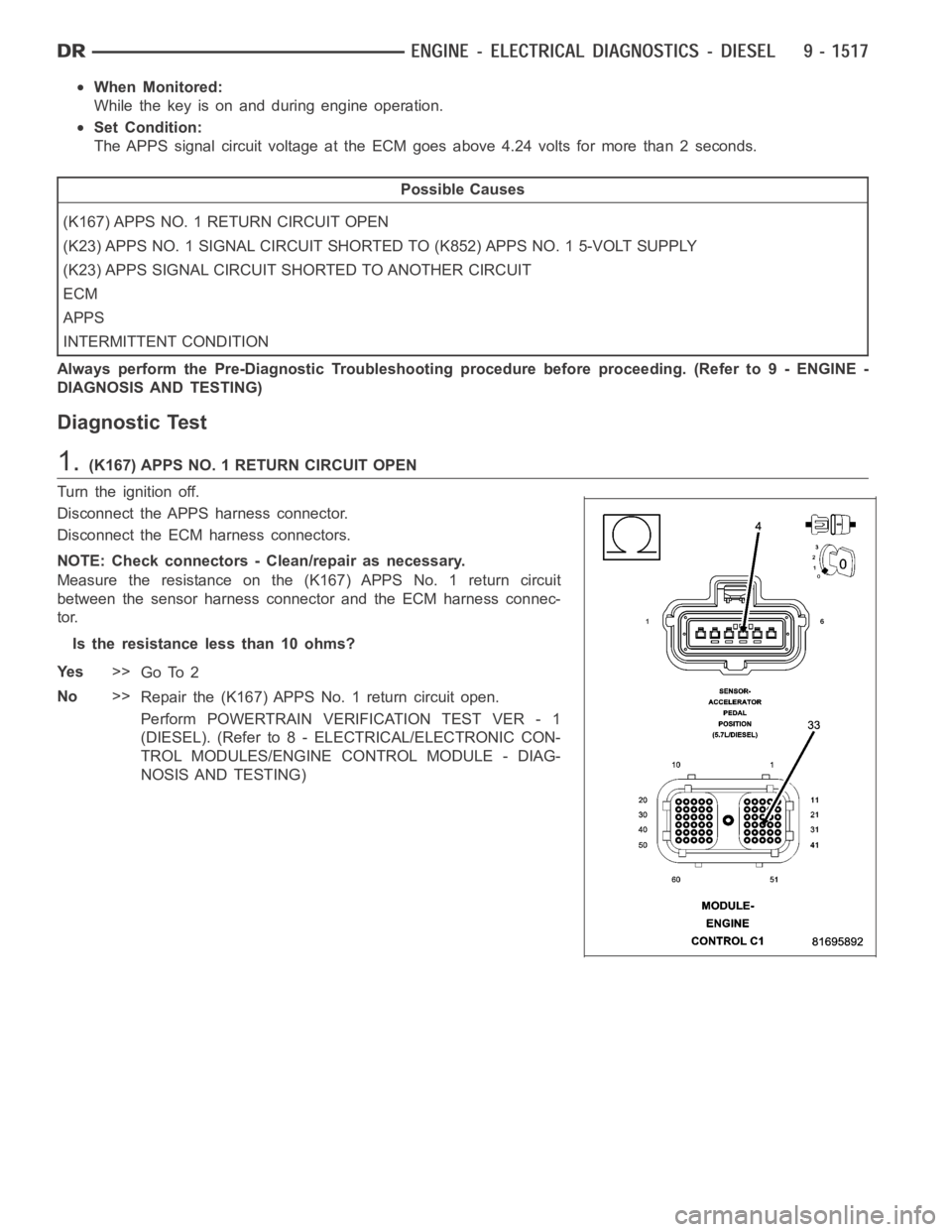DODGE RAM SRT-10 2006 Service Repair Manual When Monitored:
While the key is on and during engine operation.
Set Condition:
The APPS signal circuit voltage at the ECM goes above 4.24 volts for more than 2 seconds.
Possible Causes
(K167) APPS NO DODGE RAM SRT-10 2006 Service Repair Manual When Monitored:
While the key is on and during engine operation.
Set Condition:
The APPS signal circuit voltage at the ECM goes above 4.24 volts for more than 2 seconds.
Possible Causes
(K167) APPS NO