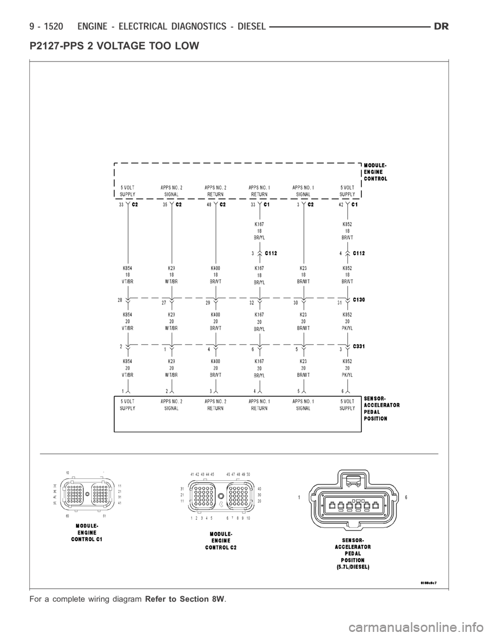 DODGE RAM SRT-10 2006 Service Repair Manual P2127-PPS 2 VOLTAGE TOO LOW
For a complete wiring diagramRefer to Section 8W. DODGE RAM SRT-10 2006 Service Repair Manual P2127-PPS 2 VOLTAGE TOO LOW
For a complete wiring diagramRefer to Section 8W.