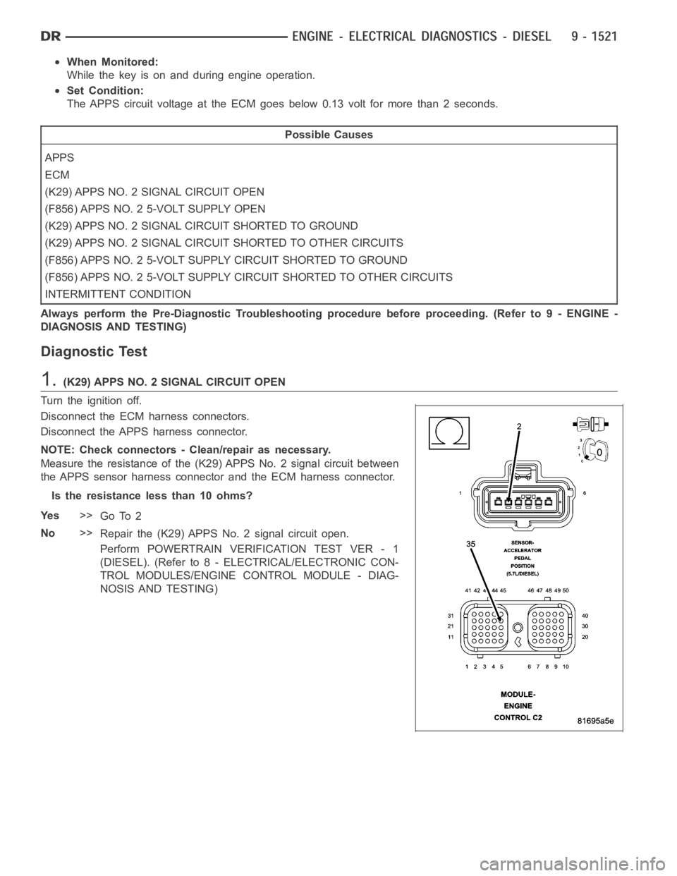 DODGE RAM SRT-10 2006 Service Repair Manual When Monitored:
While the key is on and during engine operation.
Set Condition:
The APPS circuit voltage at the ECM goes below 0.13 volt for more than 2 seconds.
Possible Causes
APPS
ECM
(K29) APPS NO DODGE RAM SRT-10 2006 Service Repair Manual When Monitored:
While the key is on and during engine operation.
Set Condition:
The APPS circuit voltage at the ECM goes below 0.13 volt for more than 2 seconds.
Possible Causes
APPS
ECM
(K29) APPS NO